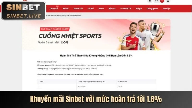 Khuyến mãi chào mừng thành viên mới tại 33WIN